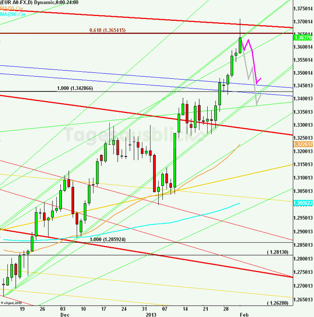 eurusdweekanakw0613_640