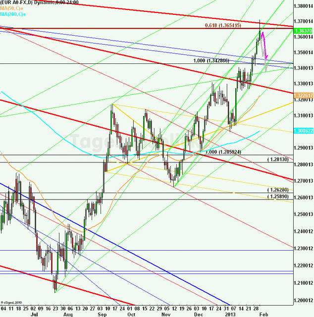eurusdweekanakw0613ueb_640