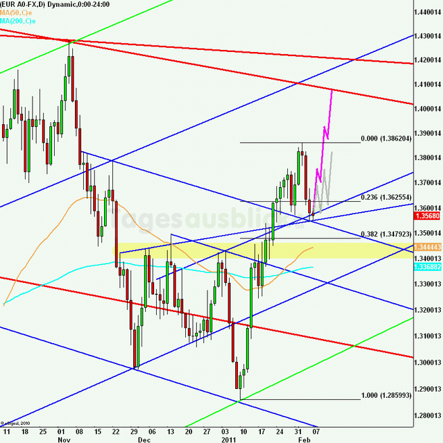 eurusdweekanakw06_640 eurusdweekanakw06_640