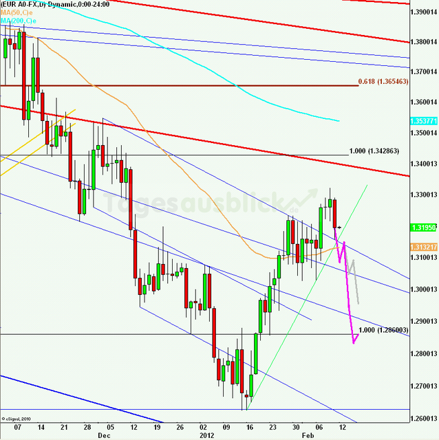 eurusdweekanakw0712_640