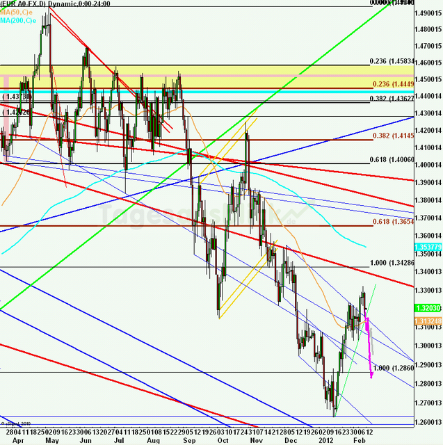 eurusdweekanakw0712ueb_640