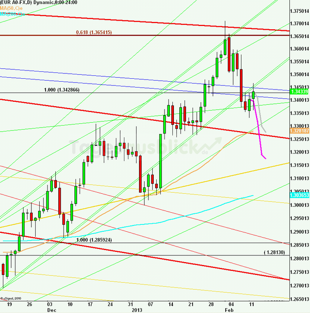 eurusdweekanakw0713_640
