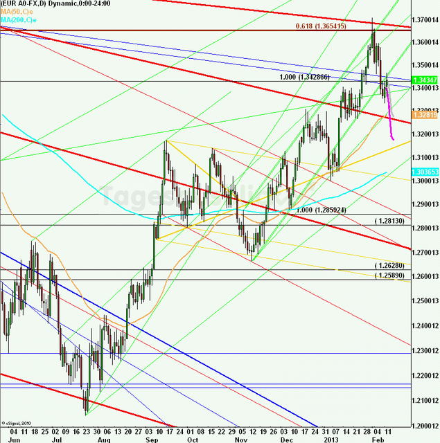 eurusdweekanakw0713ueb_640