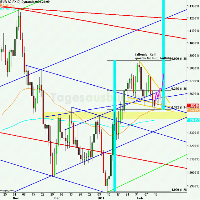 eurusdweekanakw07_640
