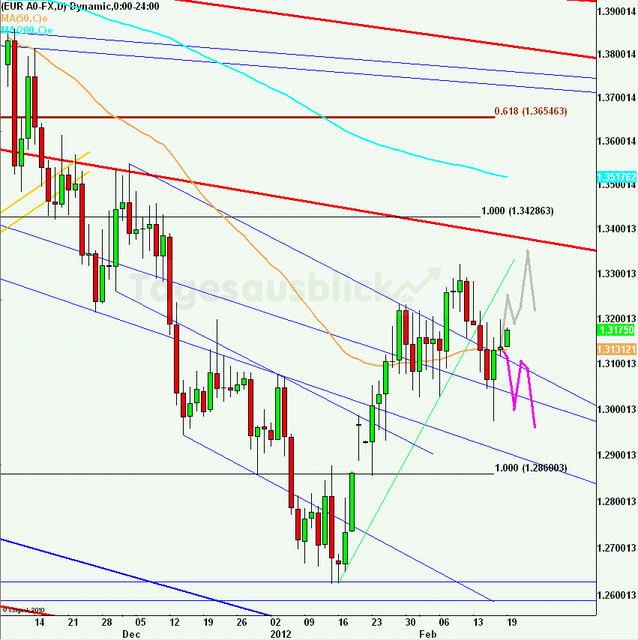 eurusdweekanakw0812_640