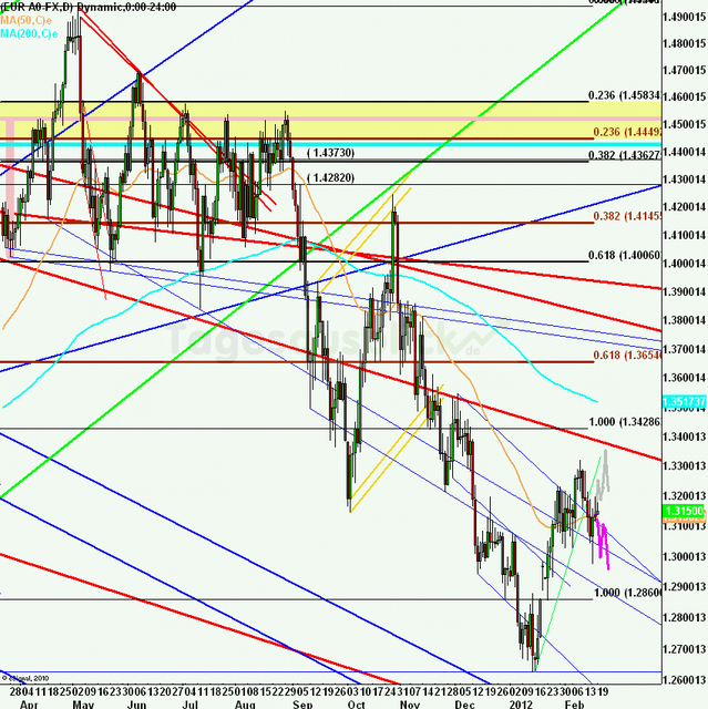 eurusdweekanakw0812ueb_640