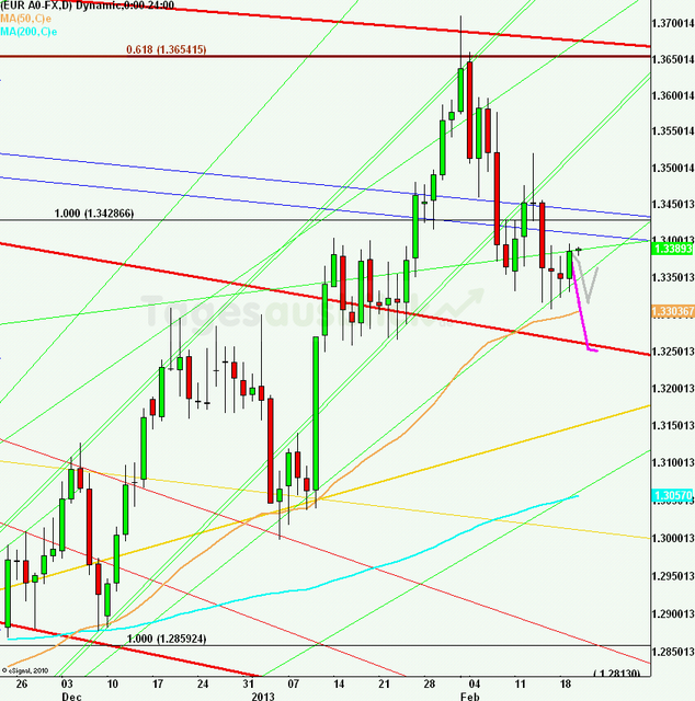 eurusdweekanakw0813_640