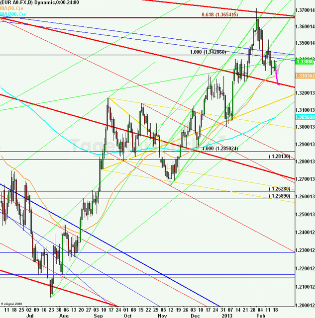 eurusdweekanakw0813ueb_640