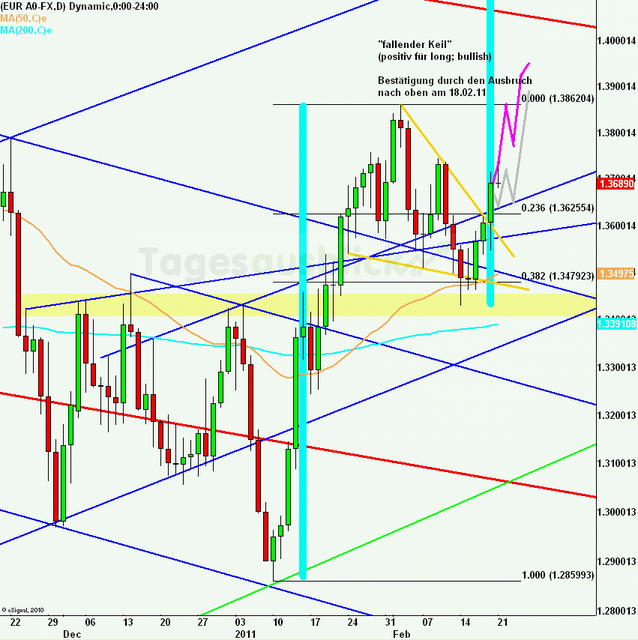 eurusdweekanakw08_640