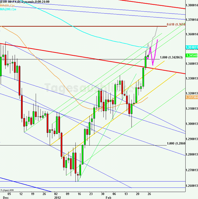 eurusdweekanakw0912_640