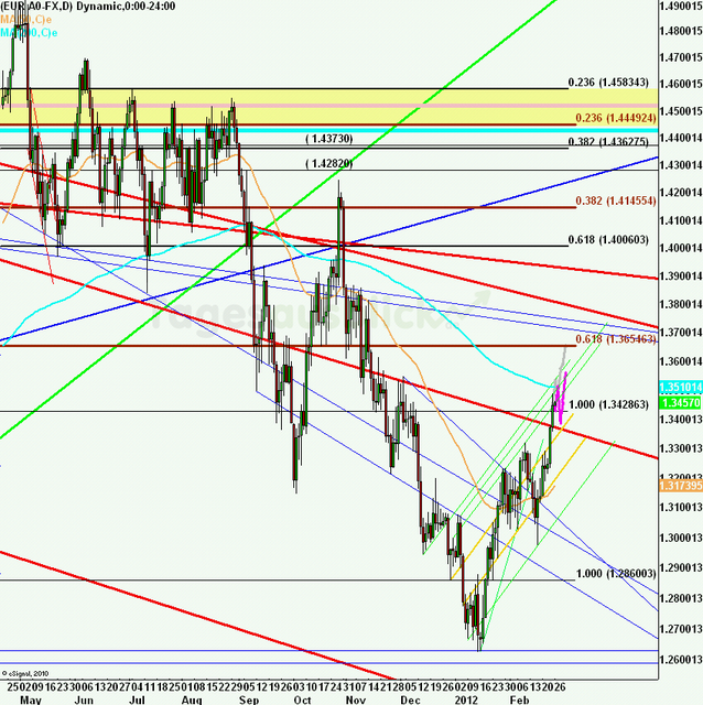 eurusdweekanakw0912ueb_640