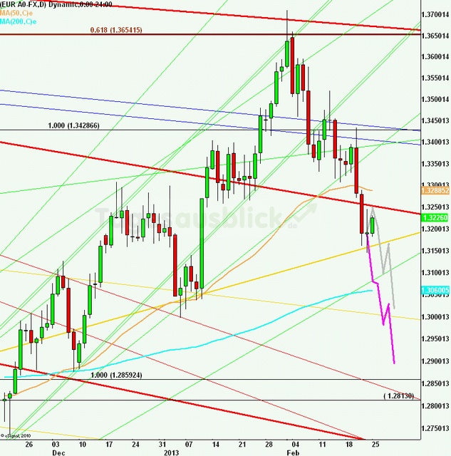 eurusdweekanakw0913_640