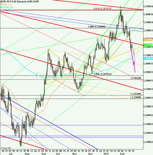 eurusdweekanakw0913ueb_640