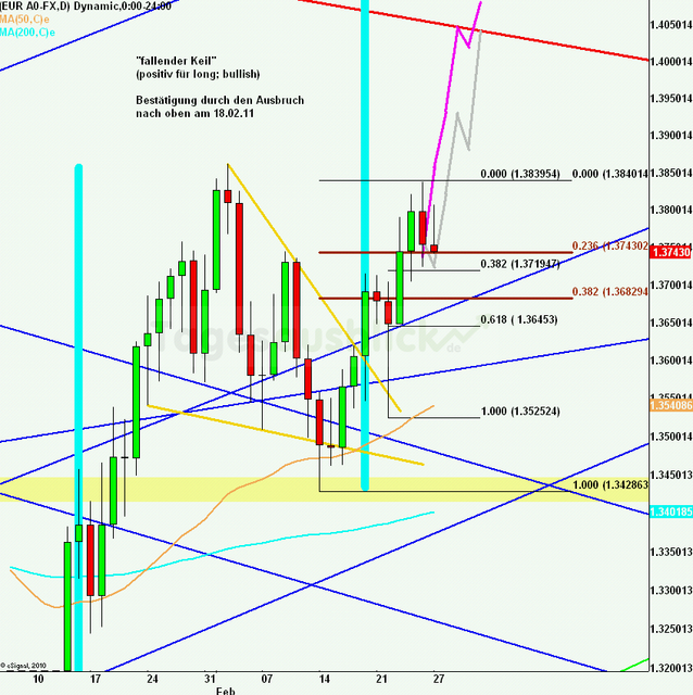 eurusdweekanakw09_640 eurusdweekanakw09_640