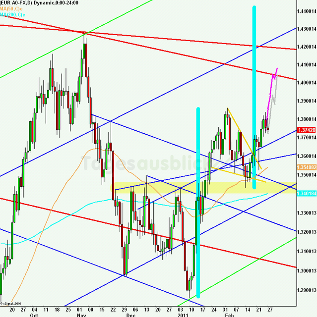 eurusdweekanakw09ueb_640 eurusdweekanakw09ueb_640