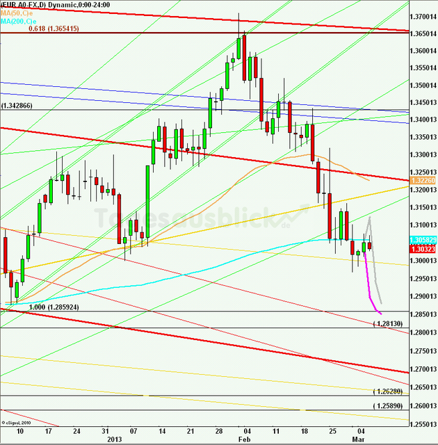 eurusdweekanakw1013_640