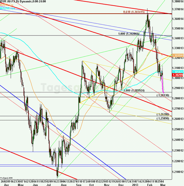 eurusdweekanakw1013ueb_640
