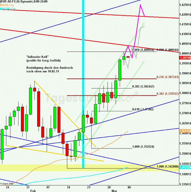 eurusdweekanakw10_640
