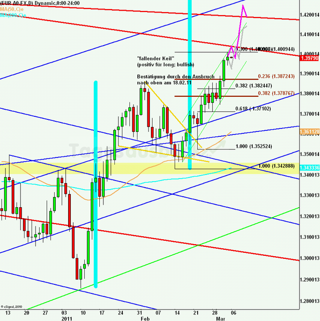 eurusdweekanakw10ueb_640