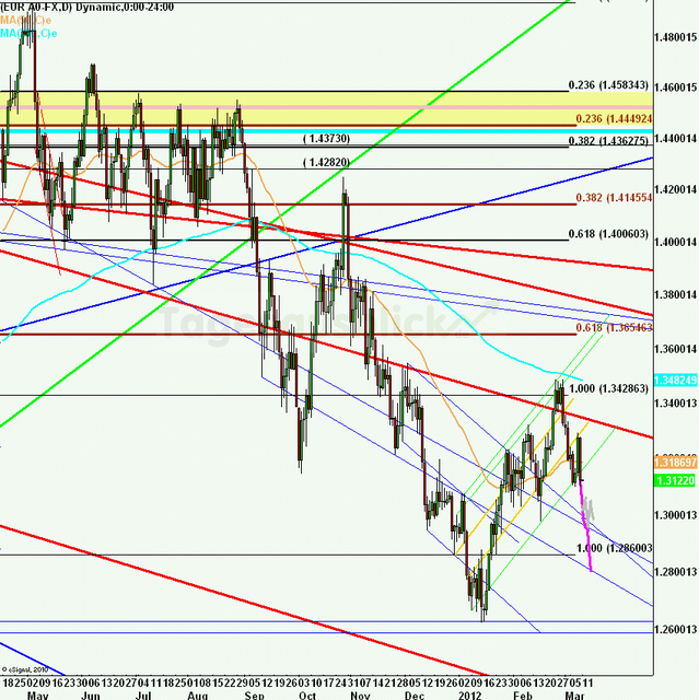 eurusdweekanakw1112ueb_640