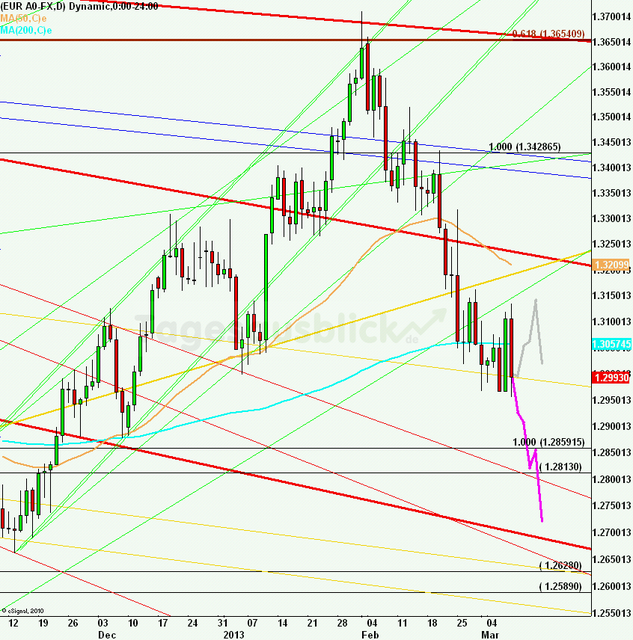 eurusdweekanakw1113_640