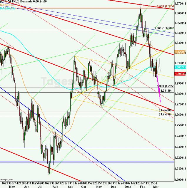 eurusdweekanakw1113ueb_640