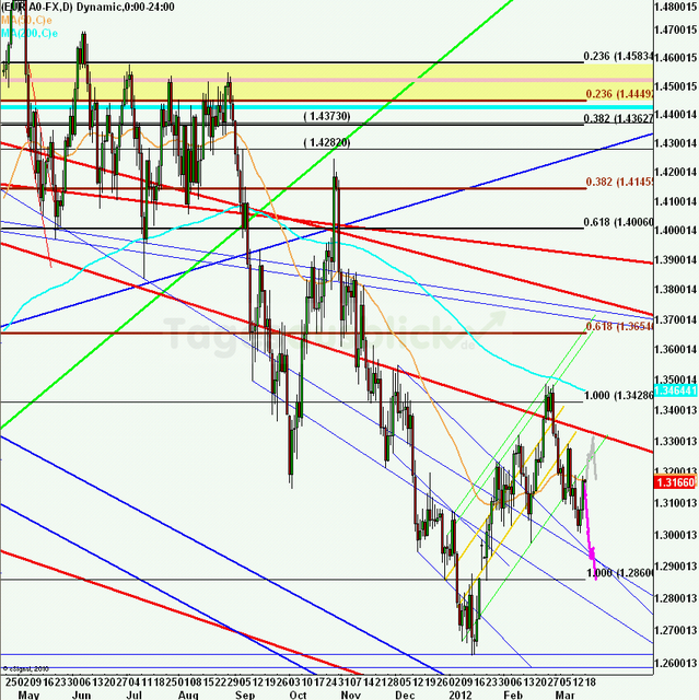 eurusdweekanakw1212ueb_640