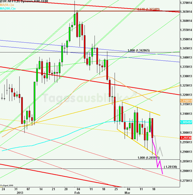 eurusdweekanakw1213_640
