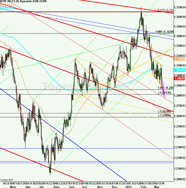 eurusdweekanakw1213ueb_640