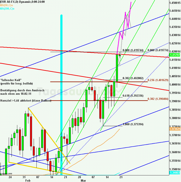 eurusdweekanakw12_640