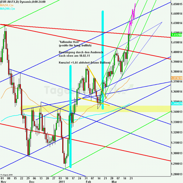 eurusdweekanakw12ueb_640