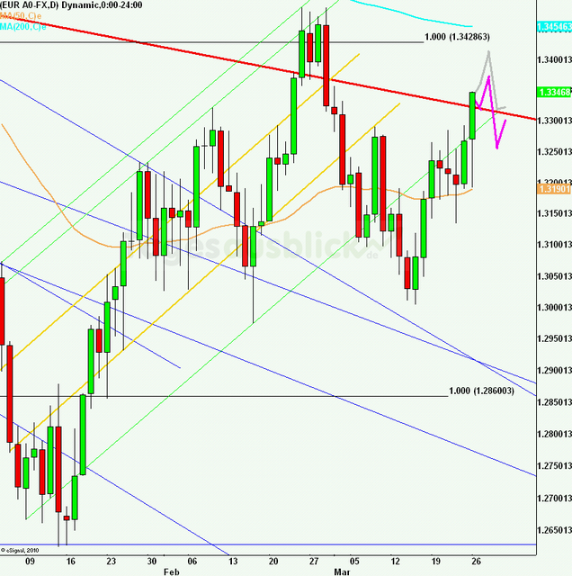 eurusdweekanakw1312_640