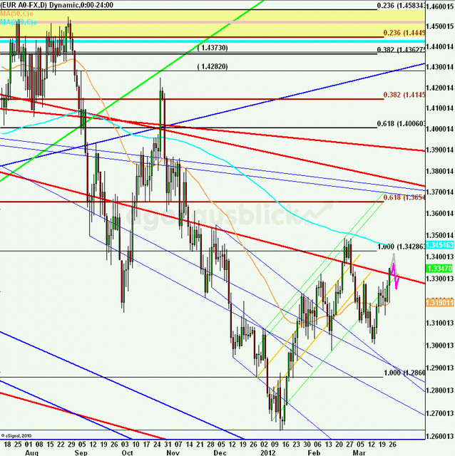 eurusdweekanakw1312ueb_640