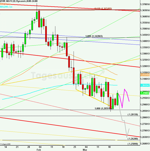 eurusdweekanakw1313_640