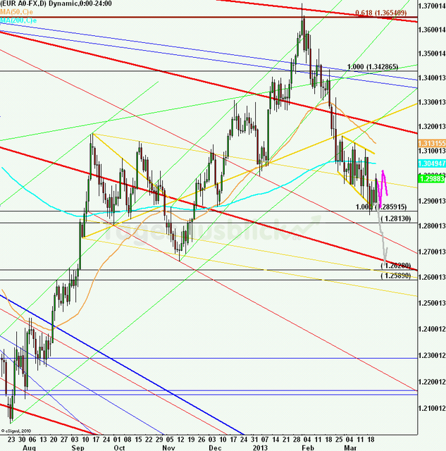 eurusdweekanakw1313ueb_640