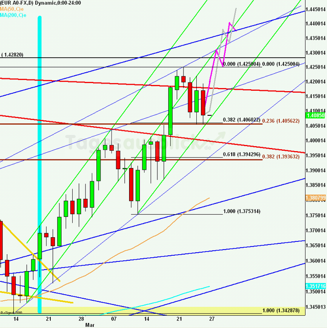 eurusdweekanakw13_640