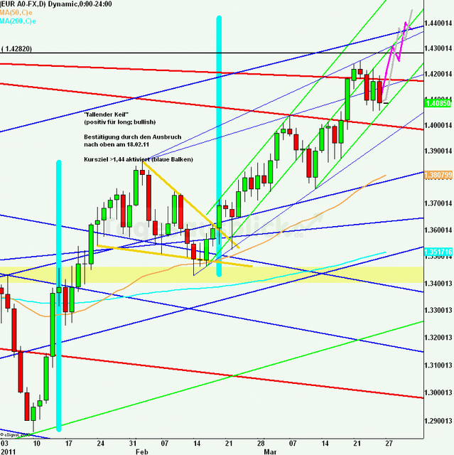 eurusdweekanakw13ueb_640