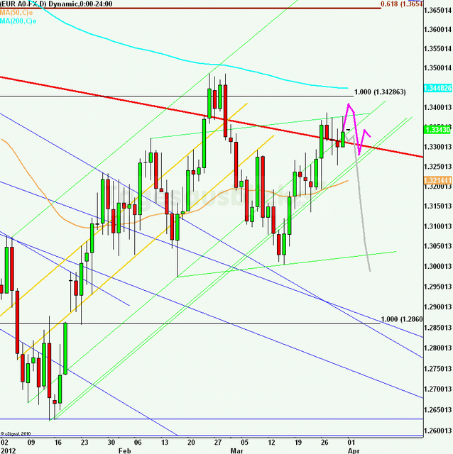 eurusdweekanakw1412_640