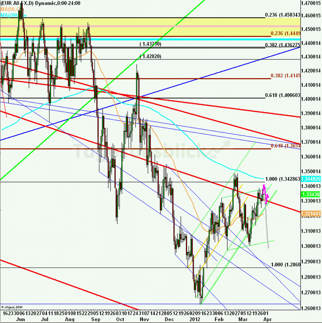 eurusdweekanakw1412ueb_640