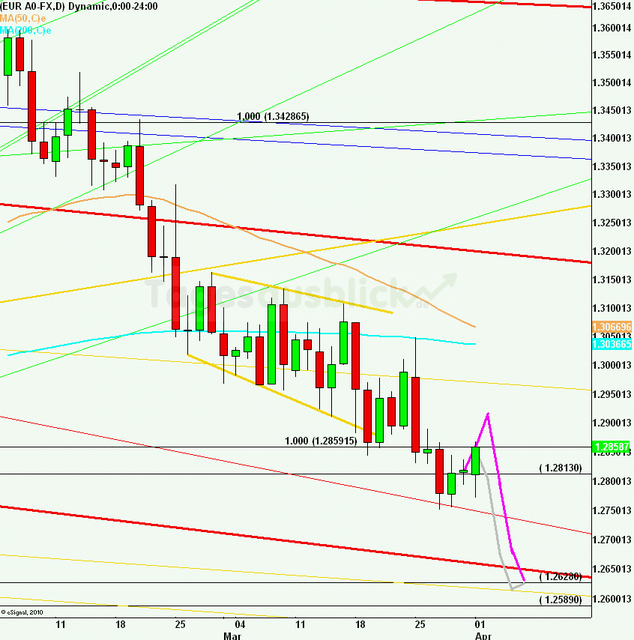 eurusdweekanakw1413_640