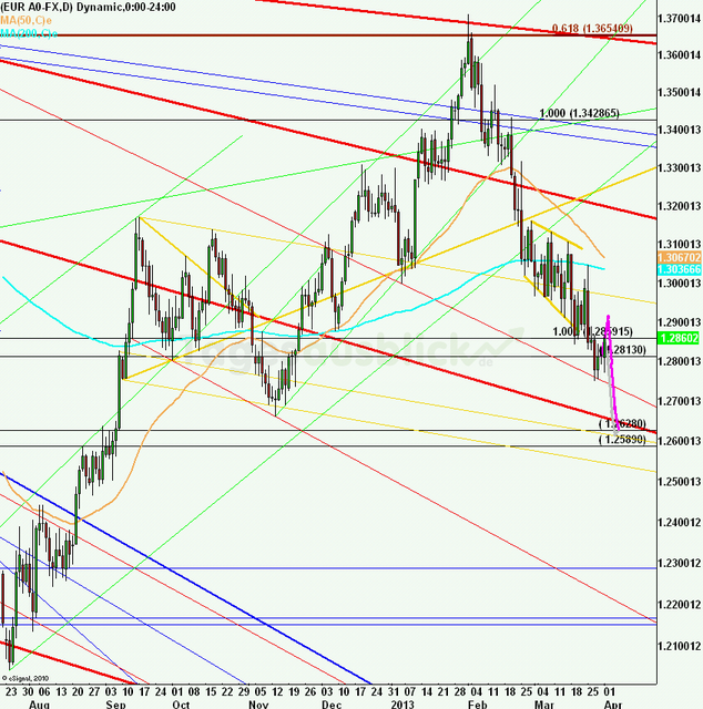 eurusdweekanakw1413ueb_640