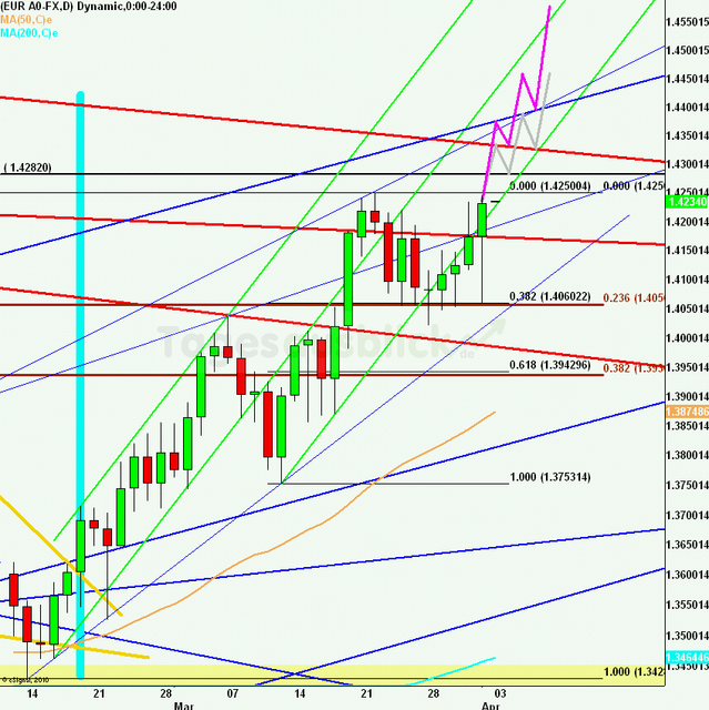 eurusdweekanakw14_640
