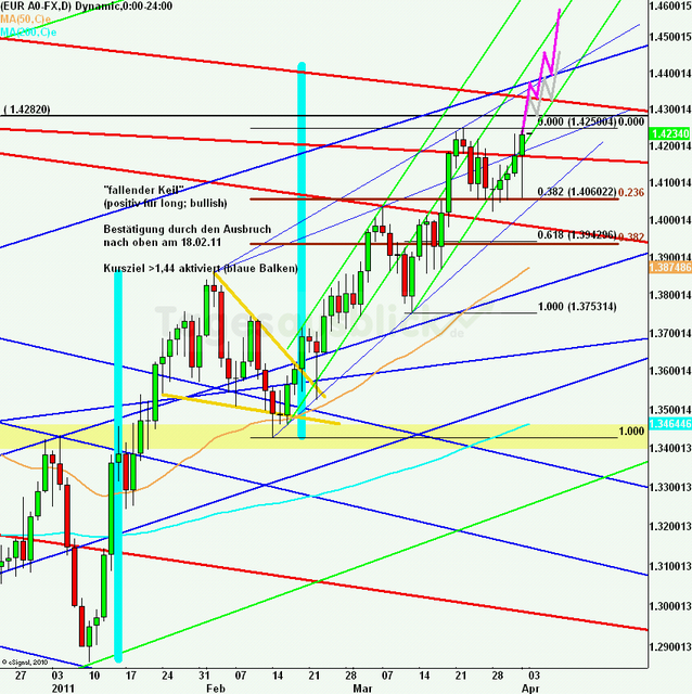 eurusdweekanakw14ueb_640