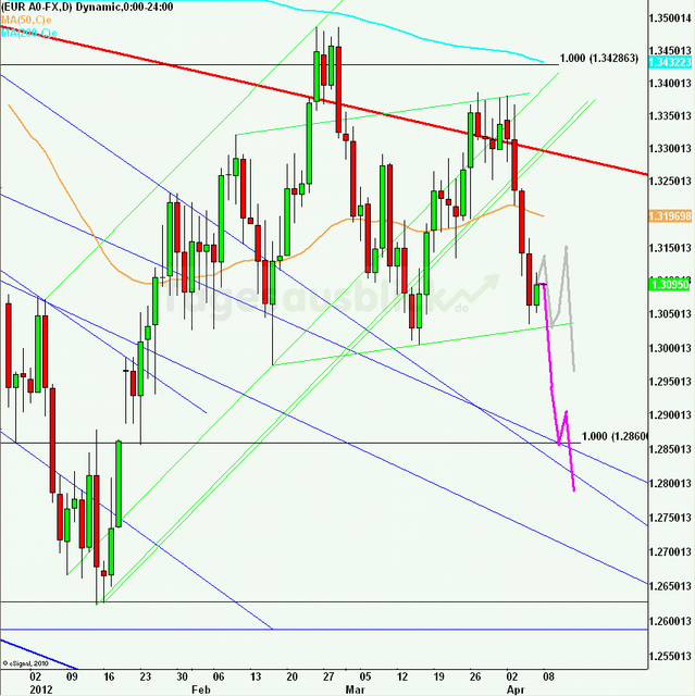 eurusdweekanakw1512_640 eurusdweekanakw1512_640