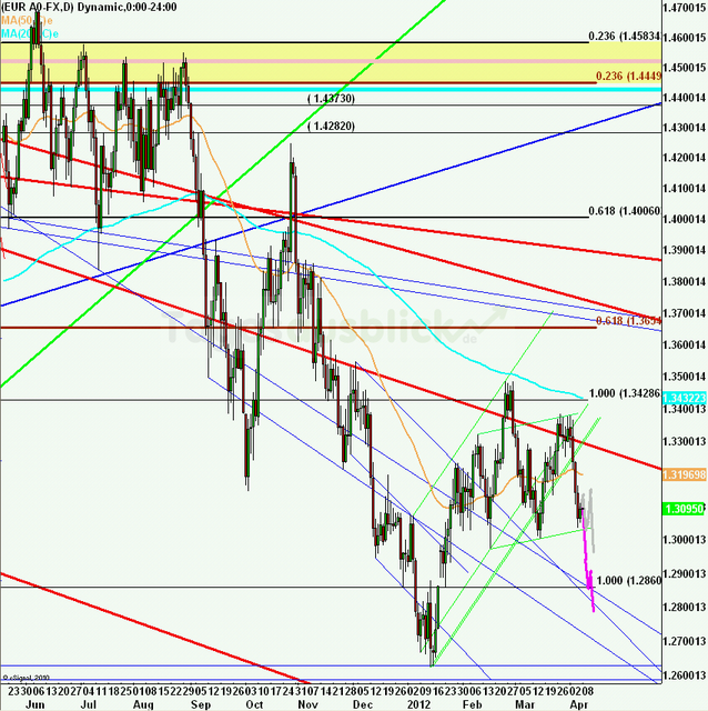 eurusdweekanakw1512ueb_640 eurusdweekanakw1512ueb_640