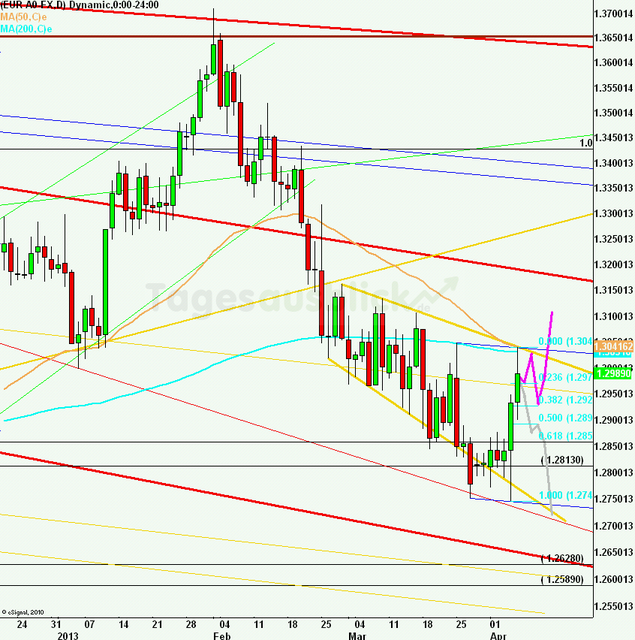 eurusdweekanakw1513_640