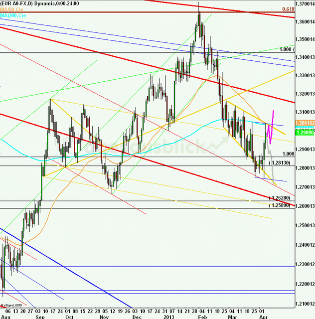eurusdweekanakw1513ueb_640