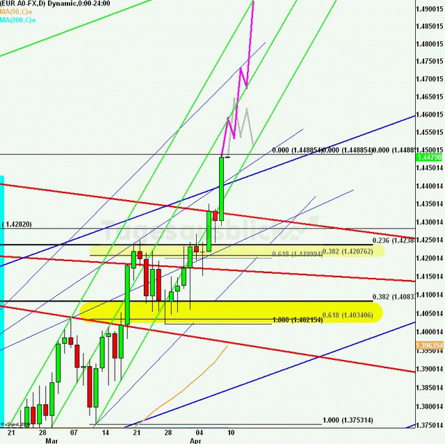 eurusdweekanakw15_640 eurusdweekanakw15_640