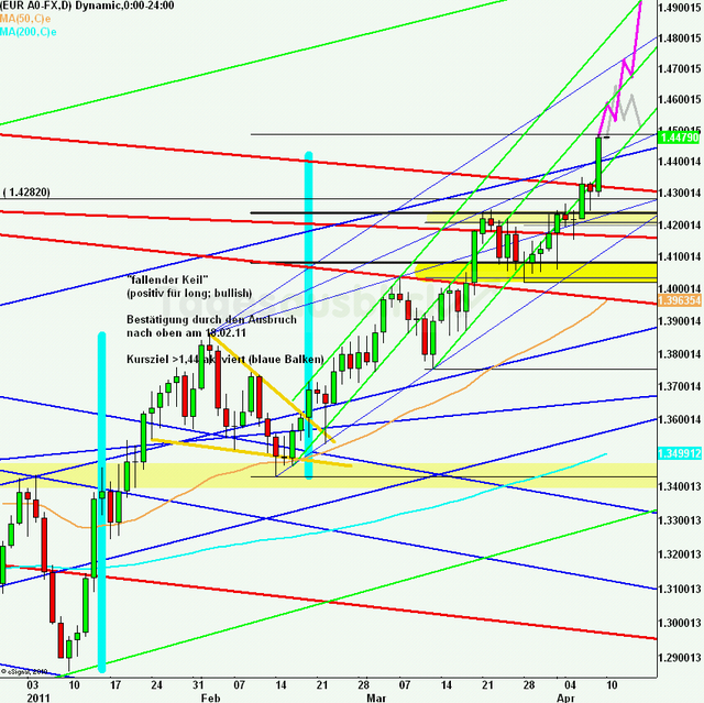 eurusdweekanakw15ueb_640 eurusdweekanakw15ueb_640