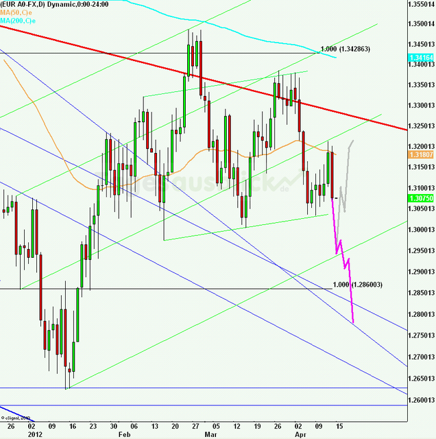 eurusdweekanakw1612_640